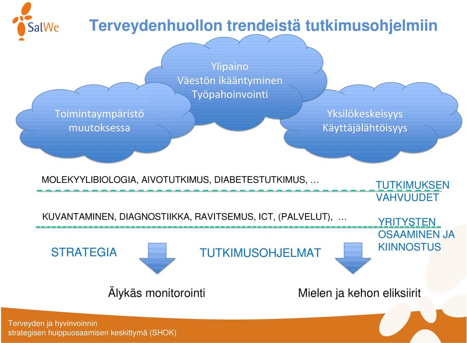 DIABETESTUTKIMUS, KUVANTAMINEN, DIAGNOSTIIKKA, RAVITSEMUS, ICT, (PALVELUT), STRATEGIA