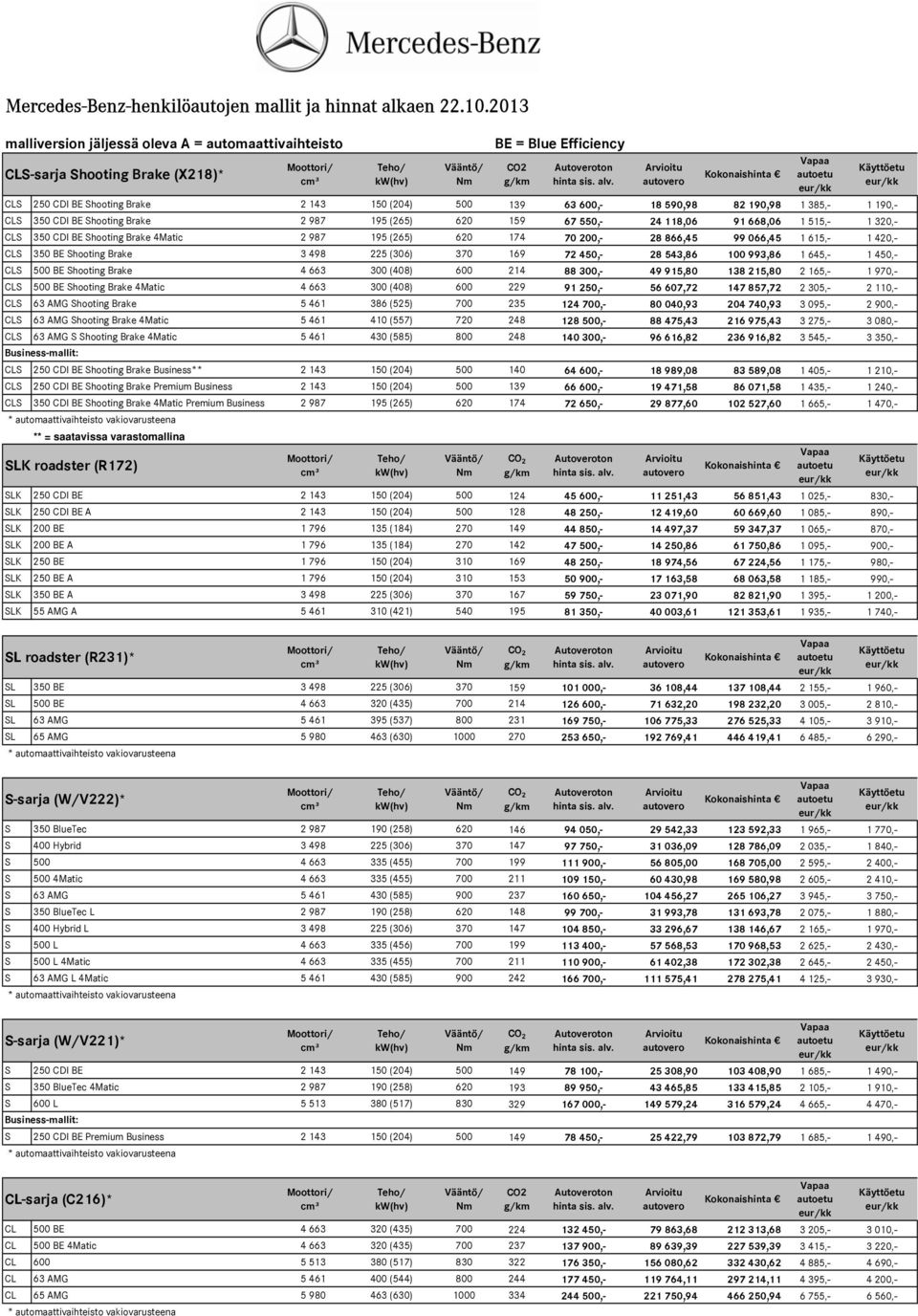 450,- 28 543,86 100 993,86 1 645,- 1 450,- CLS 500 BE Shooting Brake 4 663 300 (408) 600 214 88 300,- 49 915,80 138 215,80 2 165,- 1 970,- CLS 500 BE Shooting Brake 4Matic 4 663 300 (408) 600 229 91