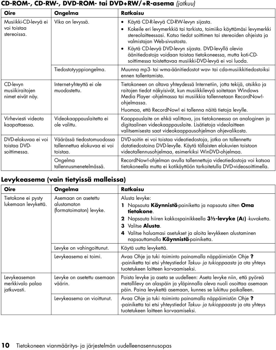 Väärässä tiedostomuodossa tallennettua elokuvaa ei voi toistaa. Ongelma tallennusmenetelmässä. Käytä CD-R-levyä CD-RW-levyn sijasta.