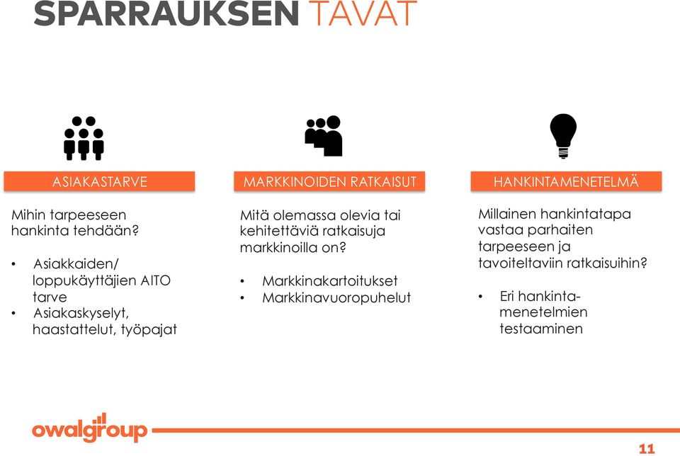 Asiakkaiden/ loppukäyttäjien AITO tarve Asiakaskyselyt, haastattelut, työpajat Mitä olemassa olevia tai