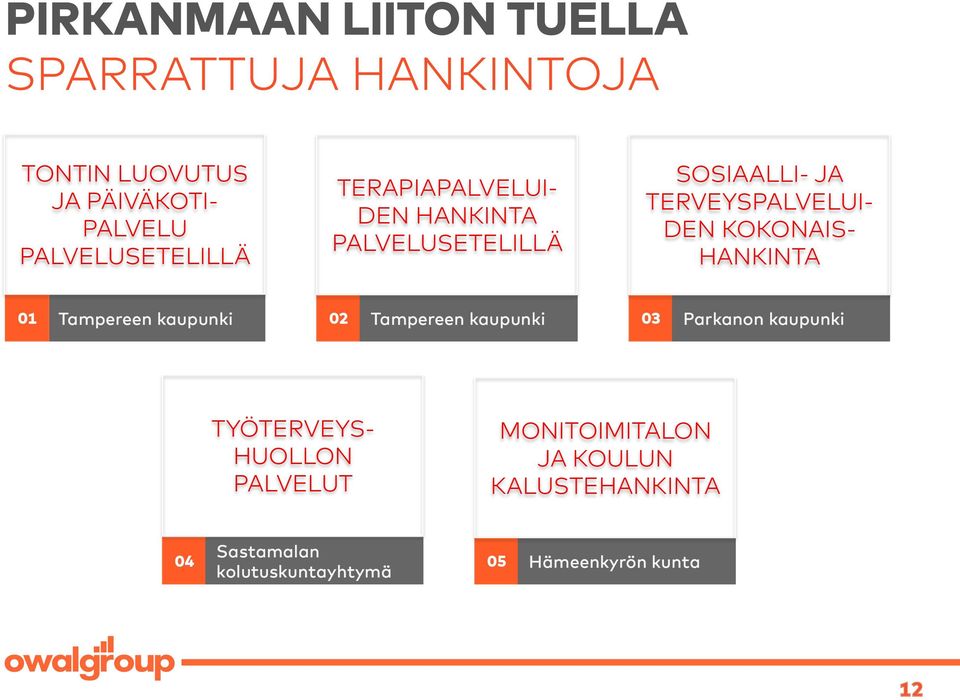 KOKONAIS- HANKINTA 01 Tampereen kaupunki 02 Tampereen kaupunki 03 Parkanon kaupunki TYÖTERVEYS-