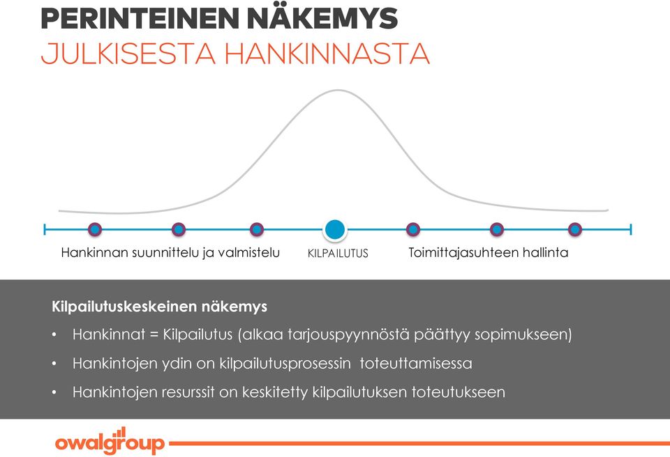 Kilpailutus (alkaa tarjouspyynnöstä päättyy sopimukseen) Hankintojen ydin on