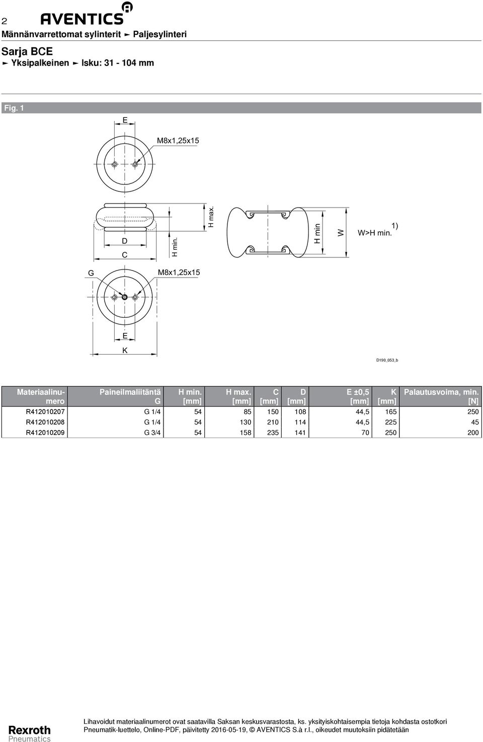 H min W W> ) 9_3_b ±, Palautusvoima, min.