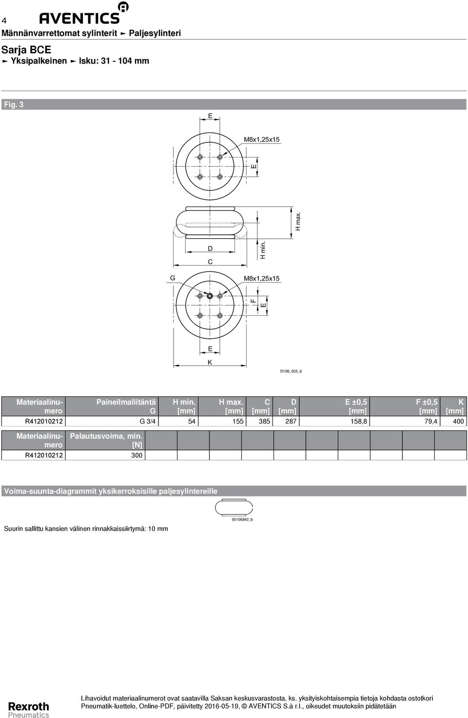 [N] R222 3 oima-suunta-diagrammit yksikerroksisille paljesylintereille Suurin sallittu