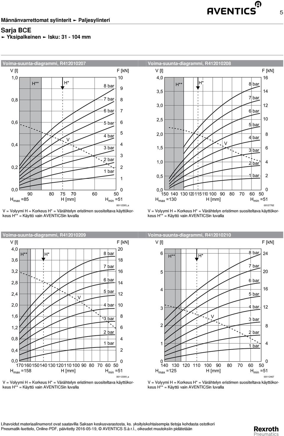 oima-suunta-diagrammi, R229 [l], 2 3, 3,2 oima-suunta-diagrammi, R22 [l] 2 2 2, 2, 2 2, 3 2,,2,, 2 2, 73 2 9 7 H max = H 2399_a = äyttö vain