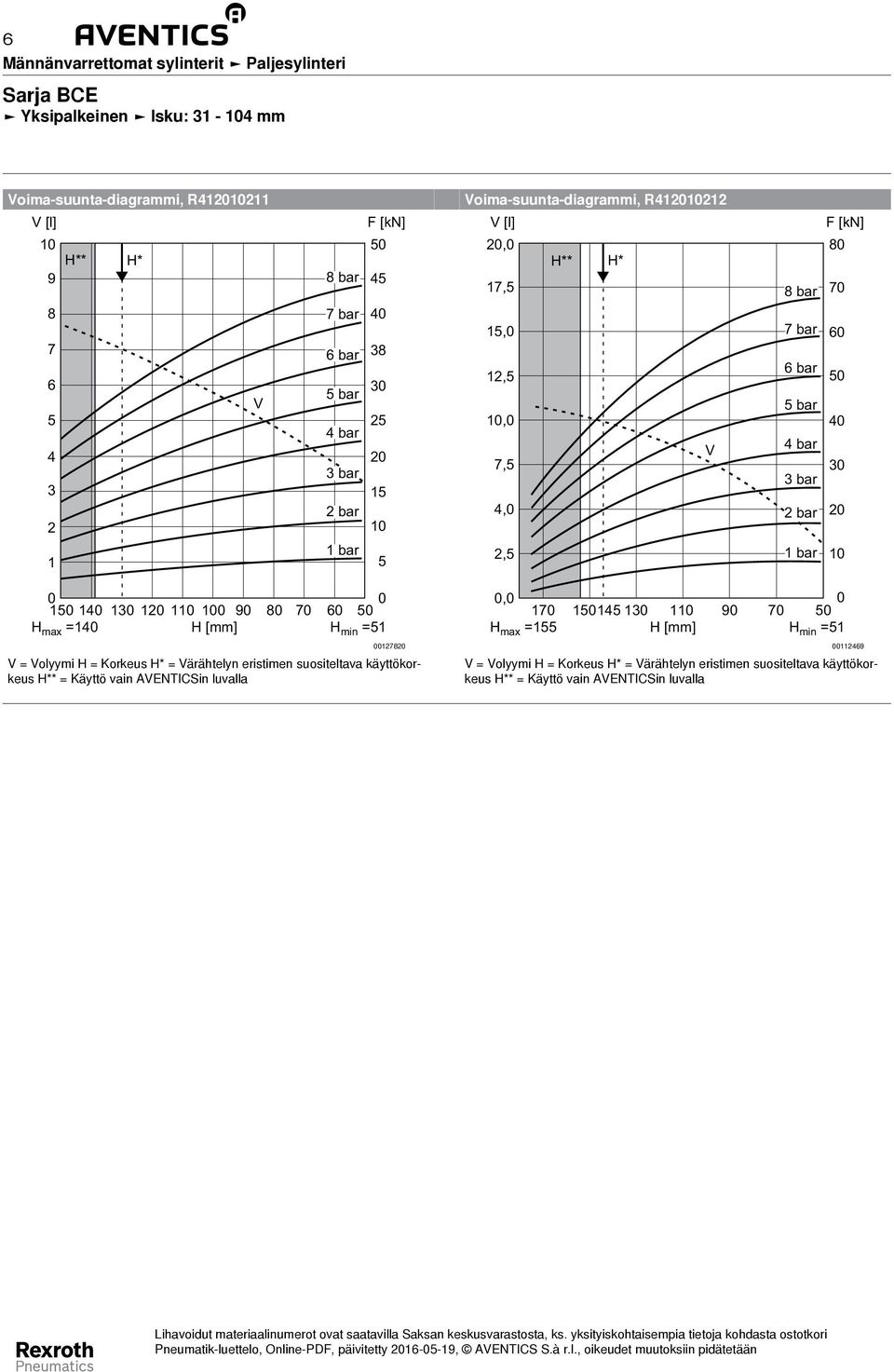 2, 7 3 2 3 2 9 7 H max = H 272 = äyttö vain ANTISin luvalla, 7 3 9 7 H max = H 29 = äyttö vain