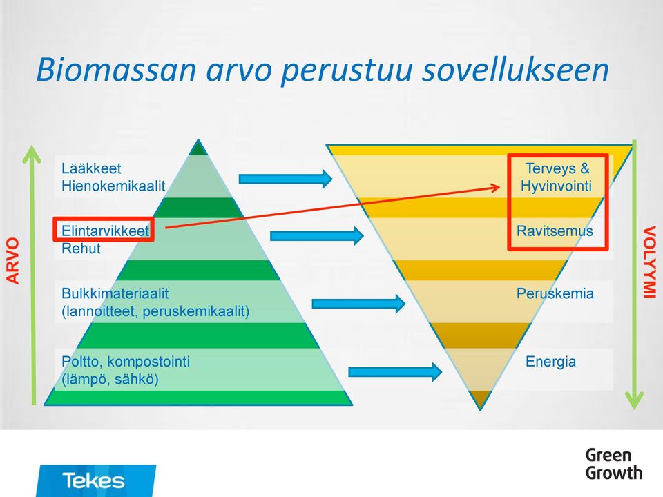 Ravitsemus Rehut Bulkkimateriaalit (lannoitteet,