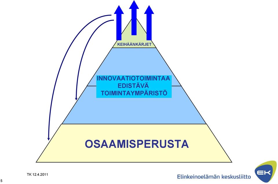 EDISTÄVÄ