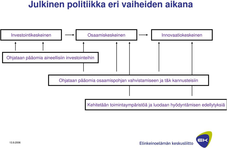 investointeihin Ohjataan pääomia osaamispohjan vahvistamiseen ja t&k