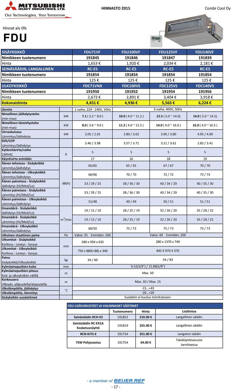 Kokonaishinta 4,451 4,936 5,563 6,224 3 vaihe, 400V, 50Hz Niellinen jäähdytysteho kw 7.1 ( 3.2 ~ 8.0 ) 10.0 ( 4.0 ~ 11.2 ) 12.5 ( 5.0 ~ 14.0) 14.0 ( 5.0 ~ 14.5) Niellinen läitysteho kw 8.0 ( 3.6 ~ 9.