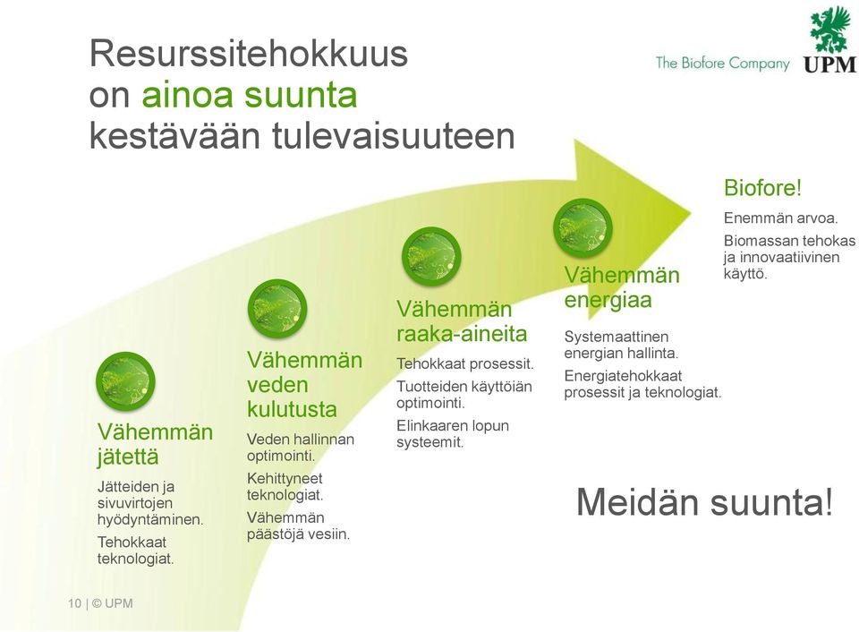 Kehittyneet teknologiat. Vähemmän päästöjä vesiin. Vähemmän raaka-aineita Tehokkaat prosessit. Tuotteiden käyttöiän optimointi.