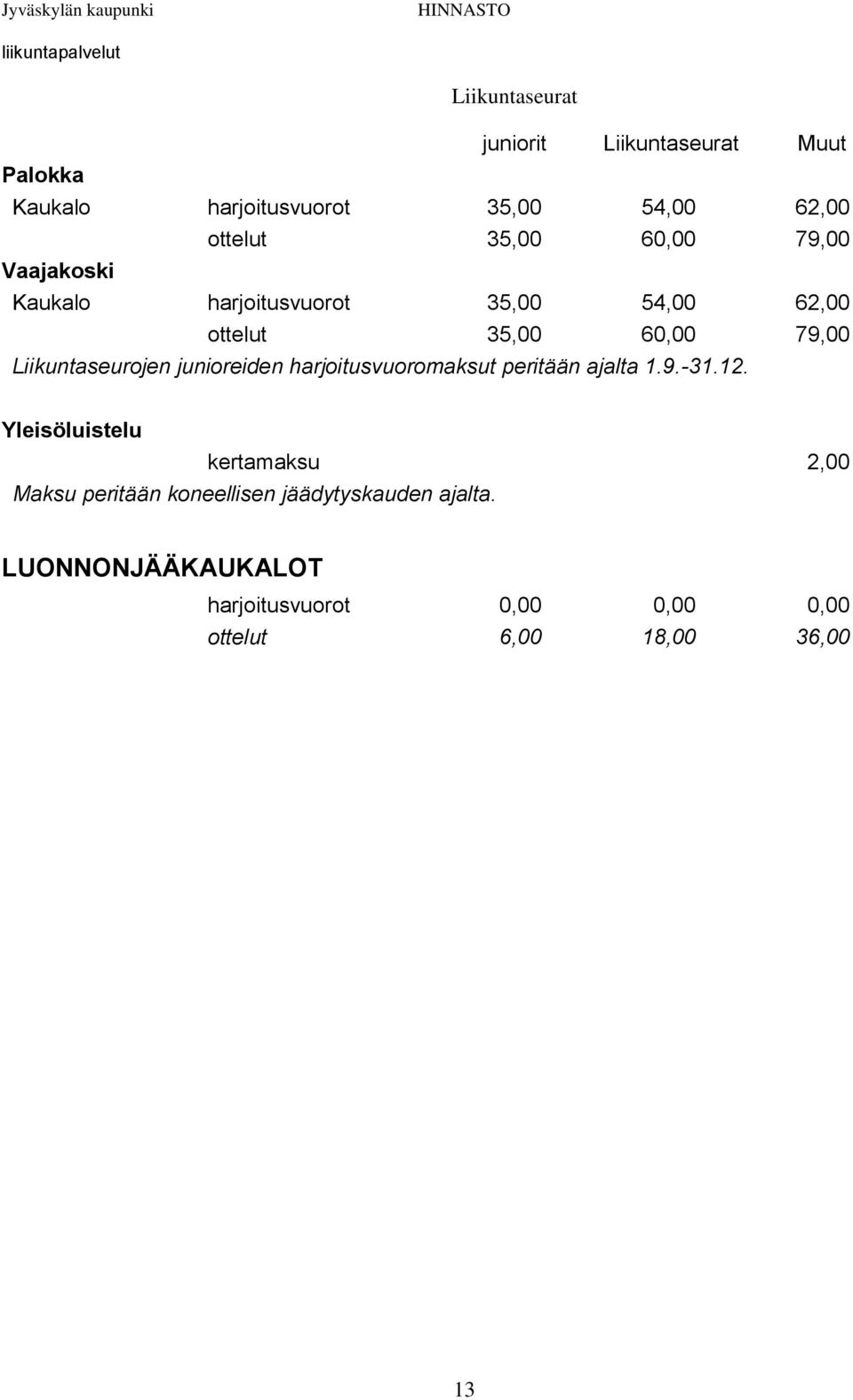 harjoitusvuoromaksut peritään ajalta 1.9.-31.12.