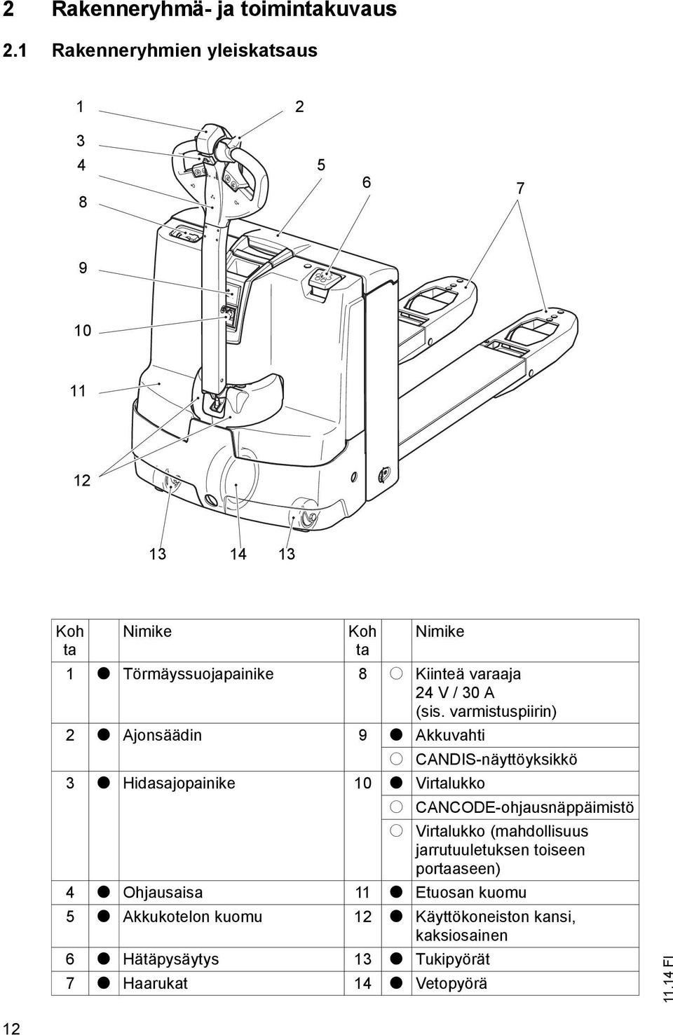 24 V / 30 A (sis.