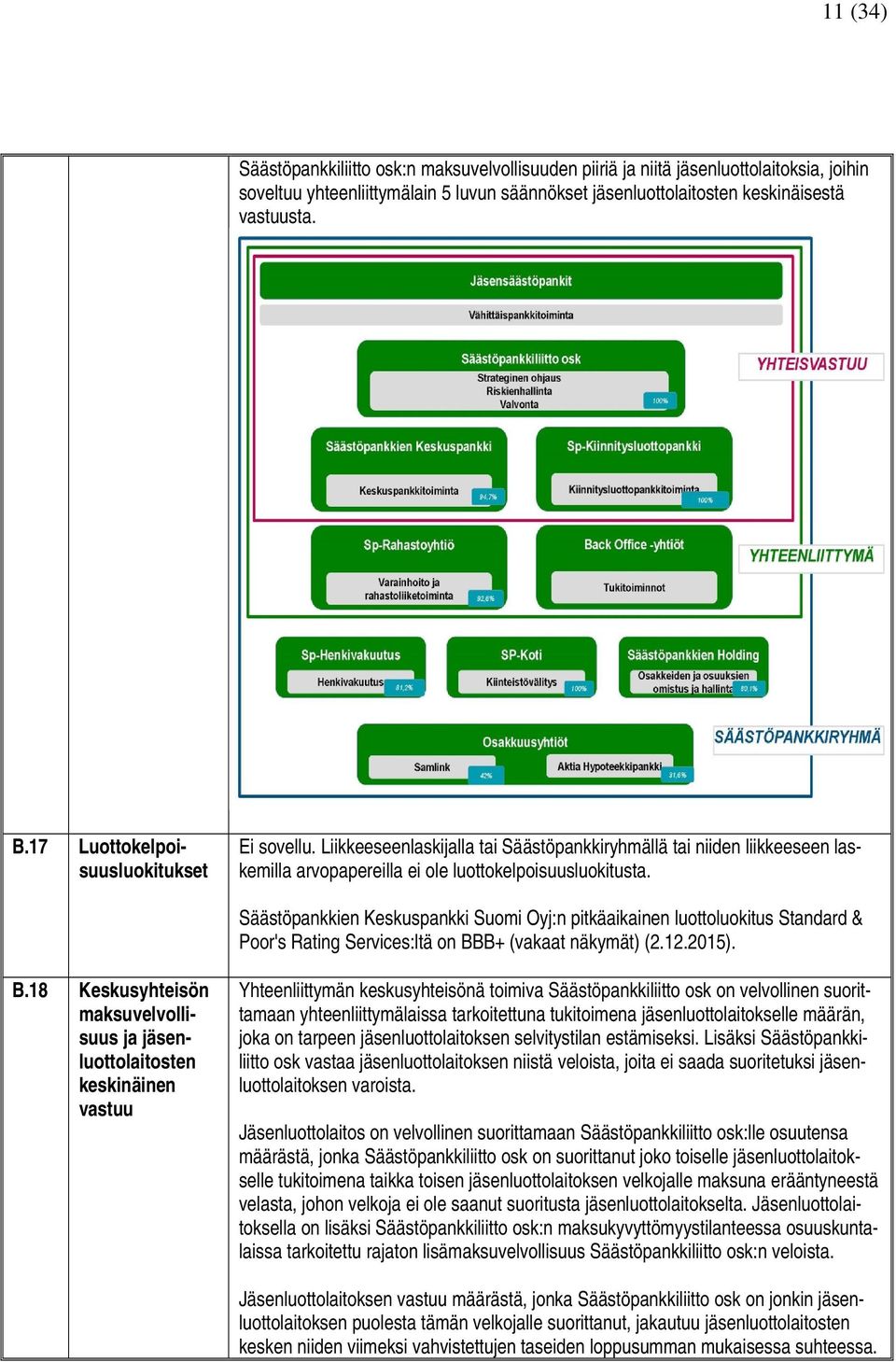 Säästöpankkien Keskuspankki Suomi Oyj:n pitkäaikainen luottoluokitus Standard & Poor's Rating Services:ltä on BB