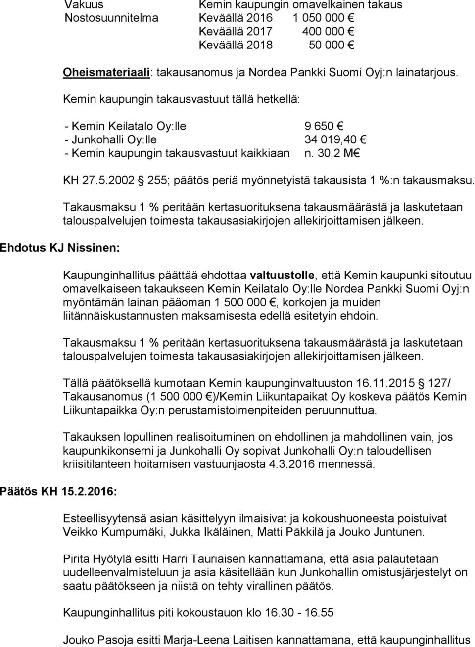 lainatarjous. Kemin kaupungin takausvastuut tällä hetkellä: - Kemin Keilatalo Oy:lle 9 650 - Junkohalli Oy:lle 34 019,40 - Kemin kaupungin takausvastuut kaikkiaan n. 30,2 M KH 27.5.2002 255; päätös periä myönnetyistä takausista 1 %:n takausmaksu.