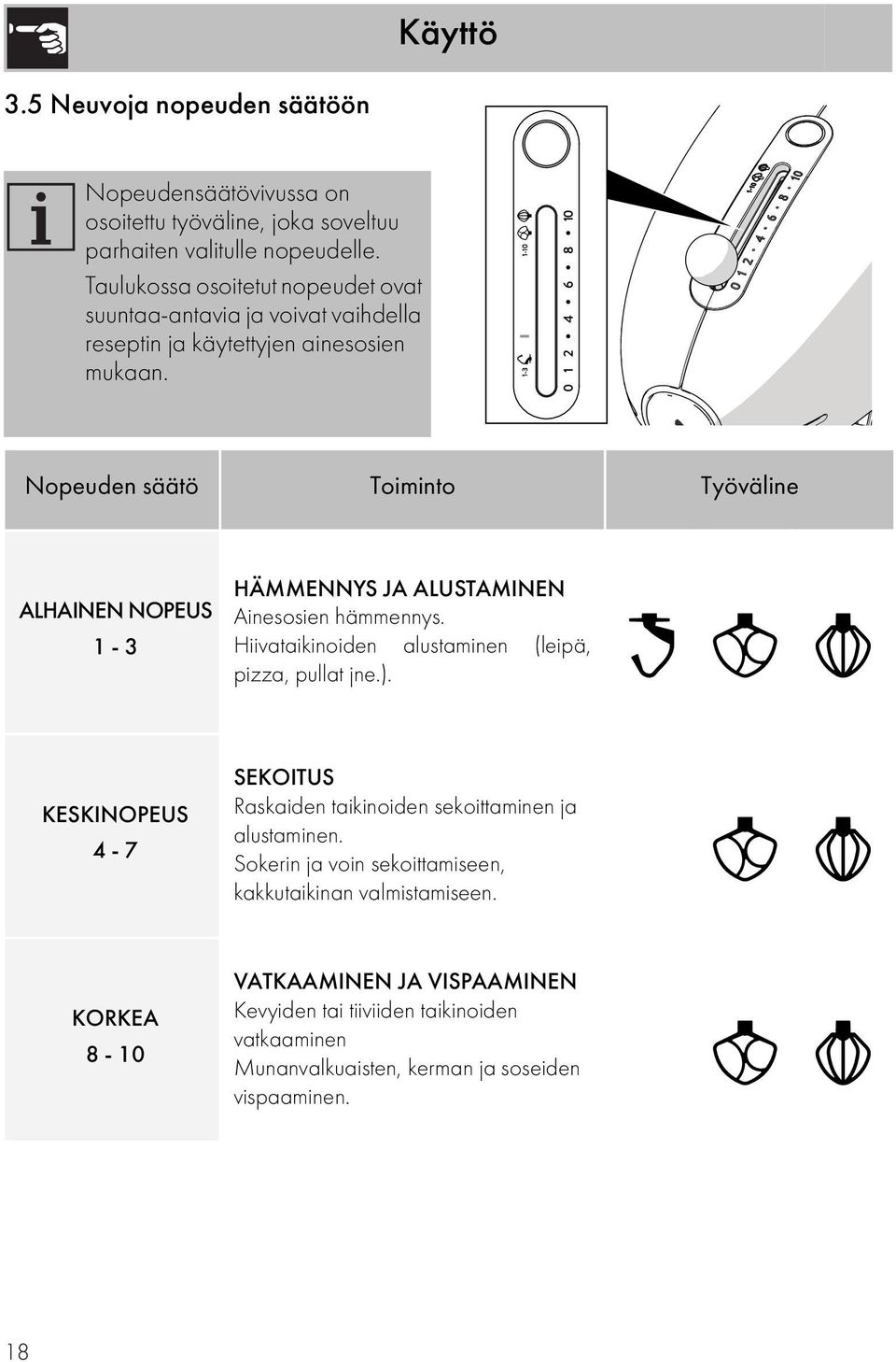 Nopeuden säätö Toiminto Työväline ALHAINEN NOPEUS 1-3 HÄMMENNYS JA ALUSTAMINEN Ainesosien hämmennys. Hiivataikinoiden alustaminen (leipä, pizza, pullat jne.).