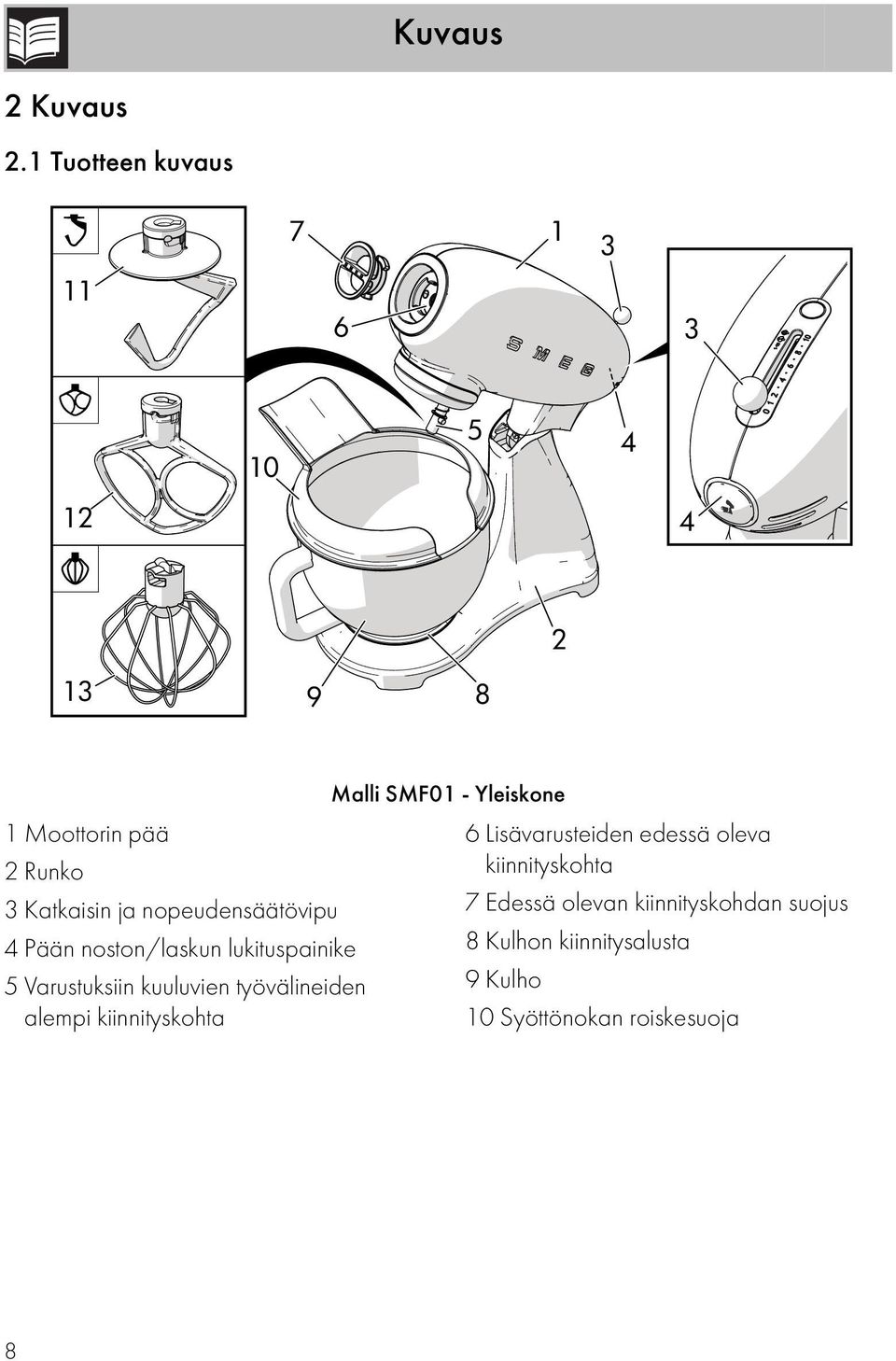 nopeudensäätövipu 4 Pään noston/laskun lukituspainike 5 Varustuksiin kuuluvien työvälineiden