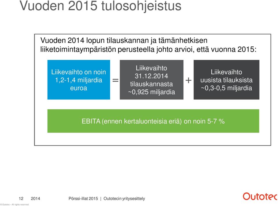 noin 1,2-1,4 miljardia euroa = Liikevaihto 31.12.