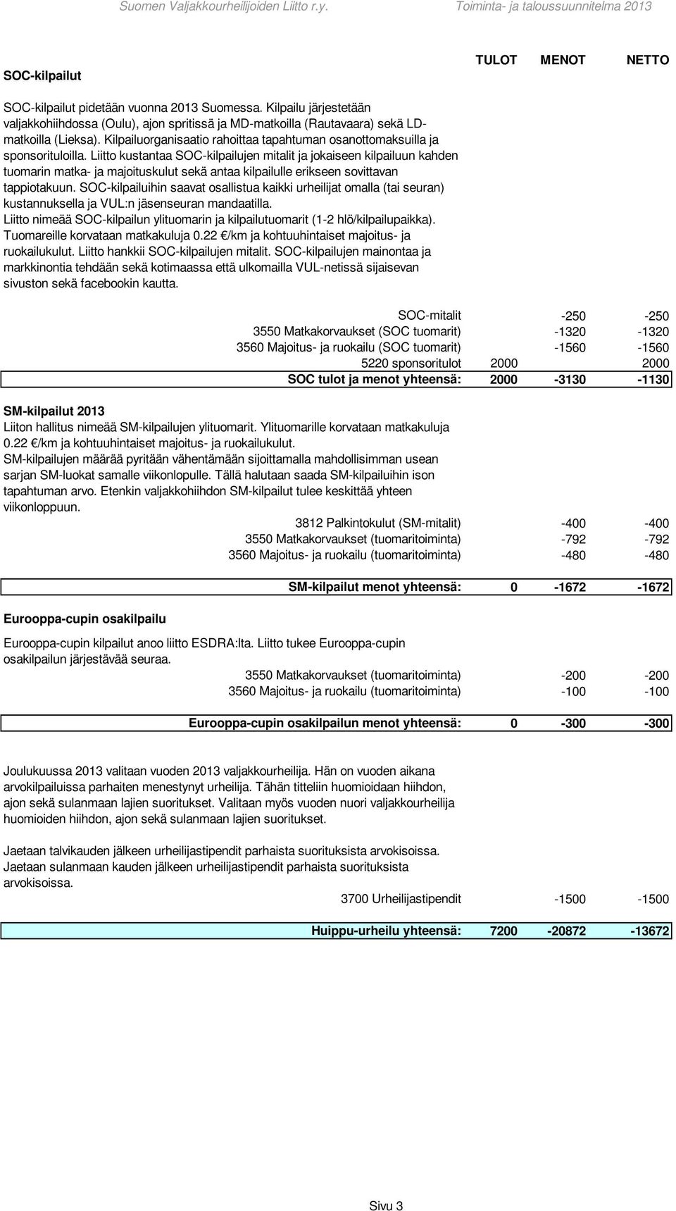 Liitto kustantaa SOC-kilpailujen mitalit ja jokaiseen kilpailuun kahden tuomarin matka- ja majoituskulut sekä antaa kilpailulle erikseen sovittavan tappiotakuun.