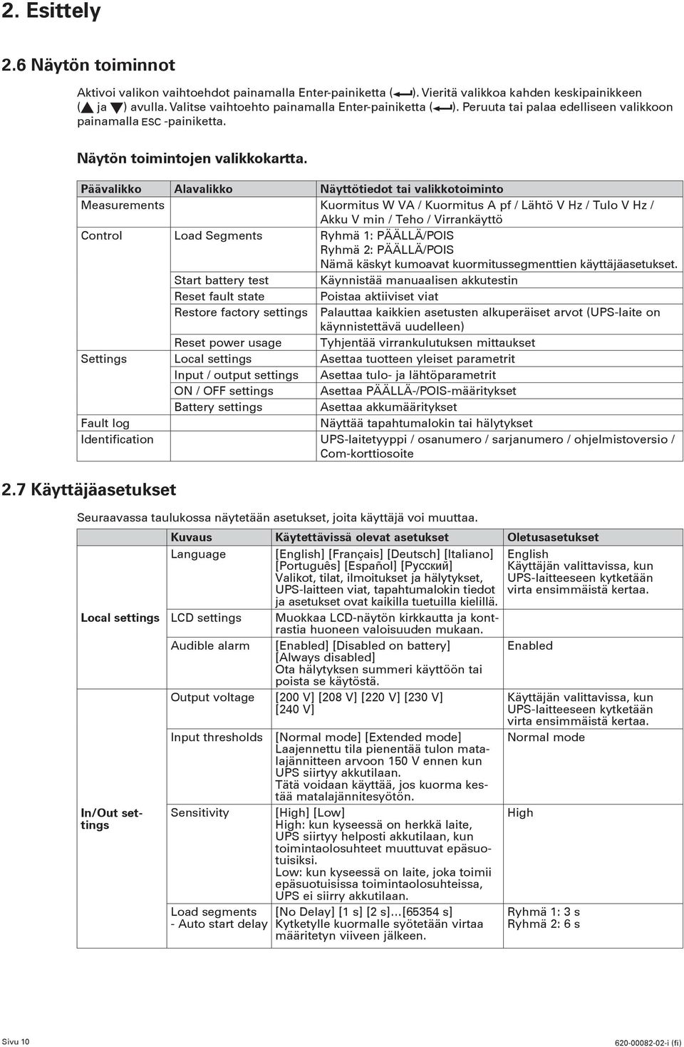 Päävalikko Alavalikko Näyttötiedot tai valikkotoiminto Measurements Kuormitus W VA / Kuormitus A pf / Lähtö V Hz / Tulo V Hz / Akku V min / Teho / Virrankäyttö Control Load Segments Ryhmä 1: