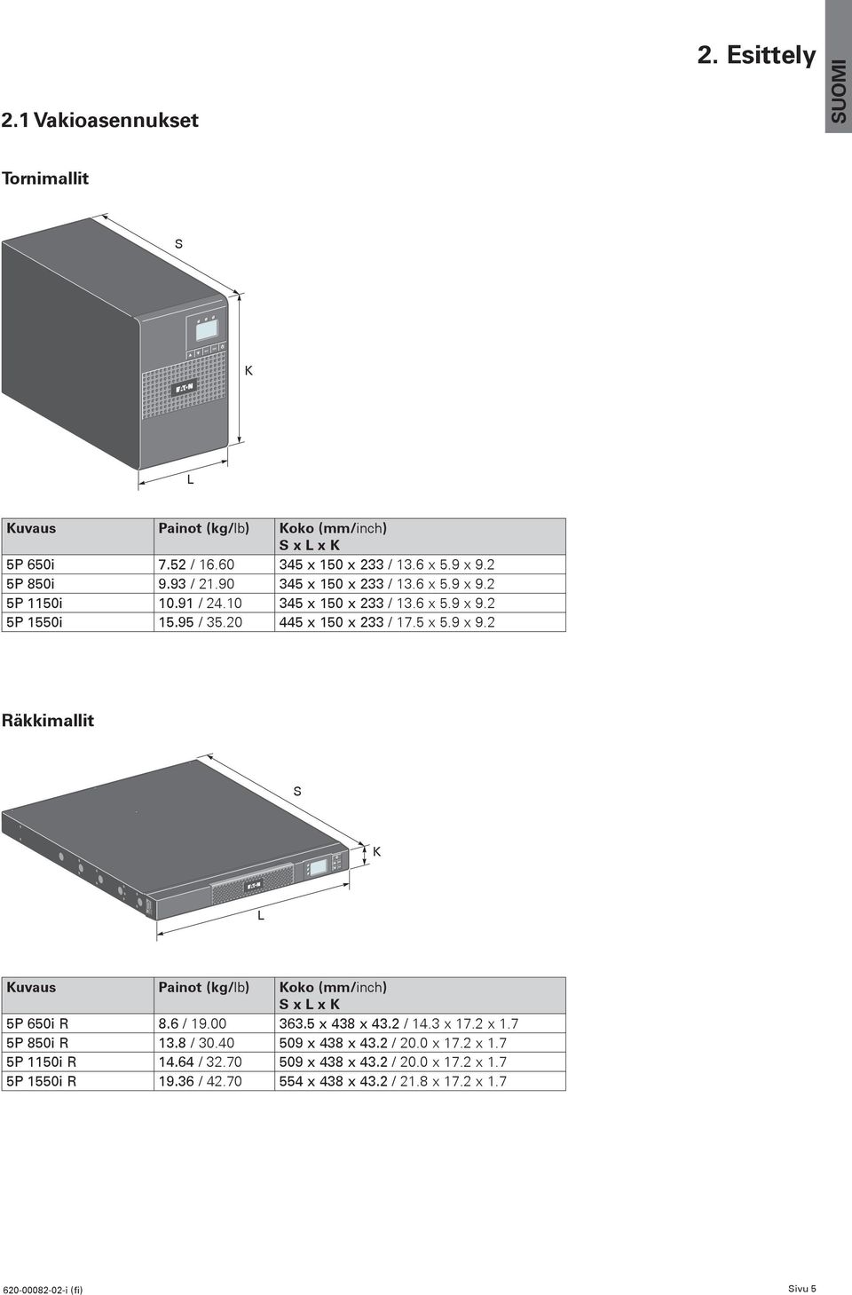 5 x 5.9 x 9. Räkkimallit S K L Kuvaus Painot (kg/lb) Koko (mm/inch) S x L x K 5P 650i R 8.6 / 19.00 6.5 x 48 x 4. / 14. x 17. x 1.7 5P 850i R 1.