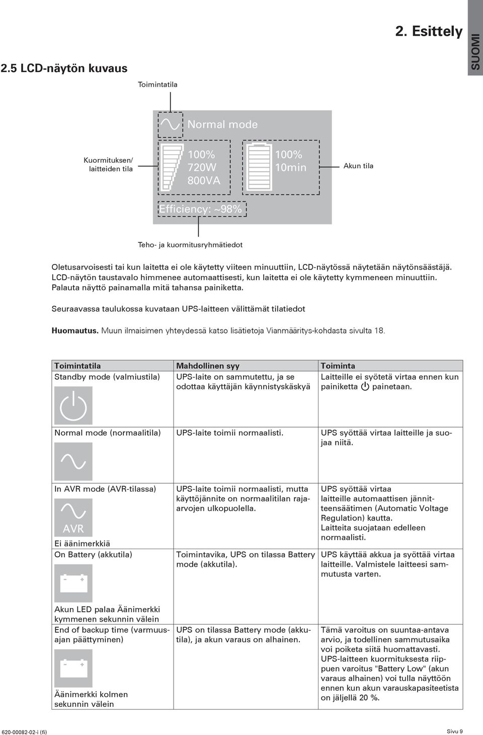 minuuttiin, LCD-näytössä näytetään näytönsäästäjä. LCD-näytön taustavalo himmenee automaattisesti, kun laitetta ei ole käytetty kymmeneen minuuttiin. Palauta näyttö painamalla mitä tahansa painiketta.