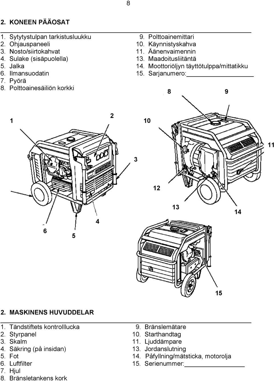 Polttoainesäiliön korkki 8 9 1 2 10 11 3 7 12 6 5 4 13 14 15 2. MASKINENS HUVUDDELAR 1. Tändstiftets kontrolllucka 9. Bränslemätare 2. Styrpanel 10.