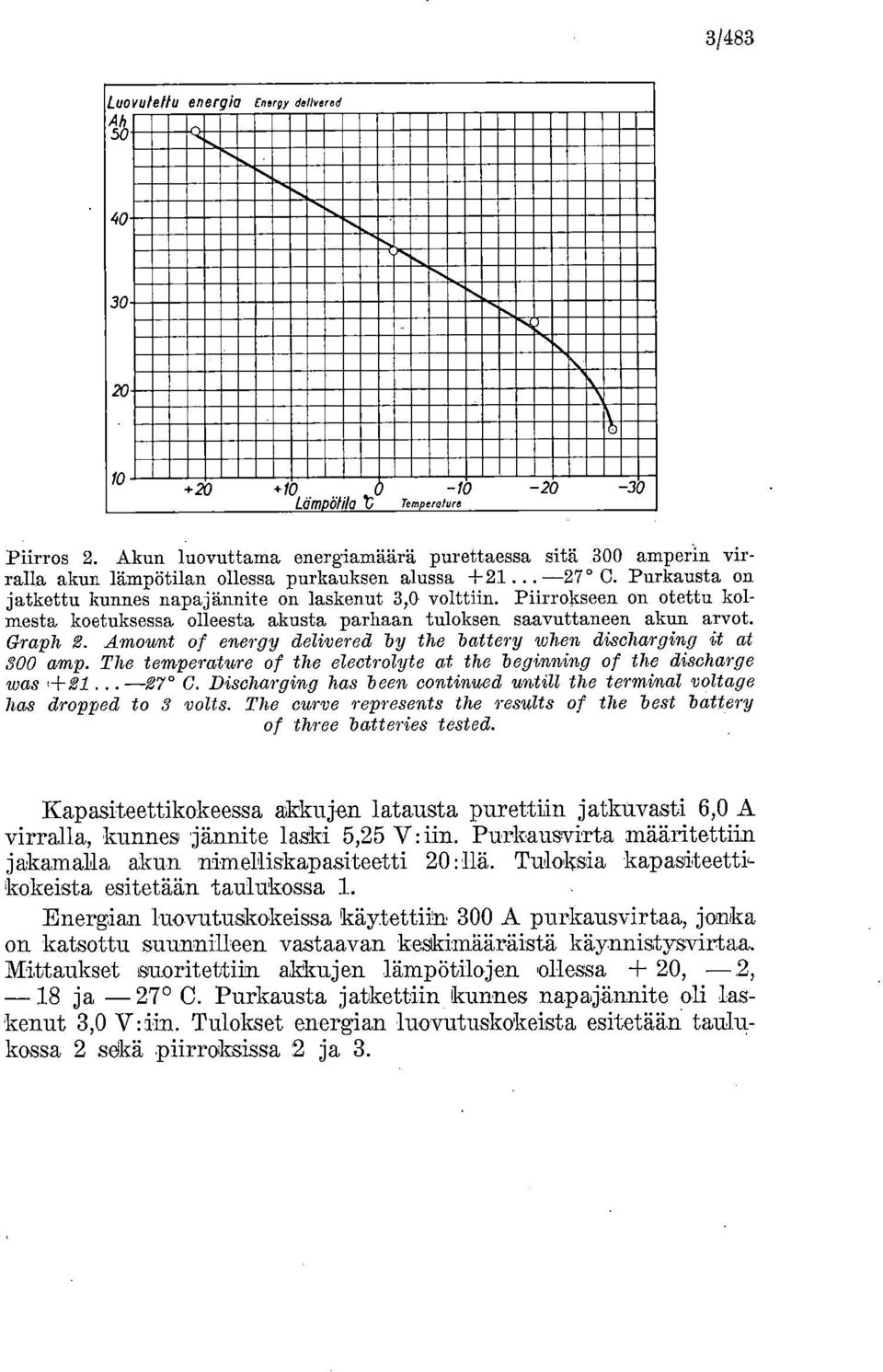 Amownt of energy delivered by the battery when discharginy it at 00 amp. The temperature of the electrolyte at the beginning of the discharge was,+...-7 C.