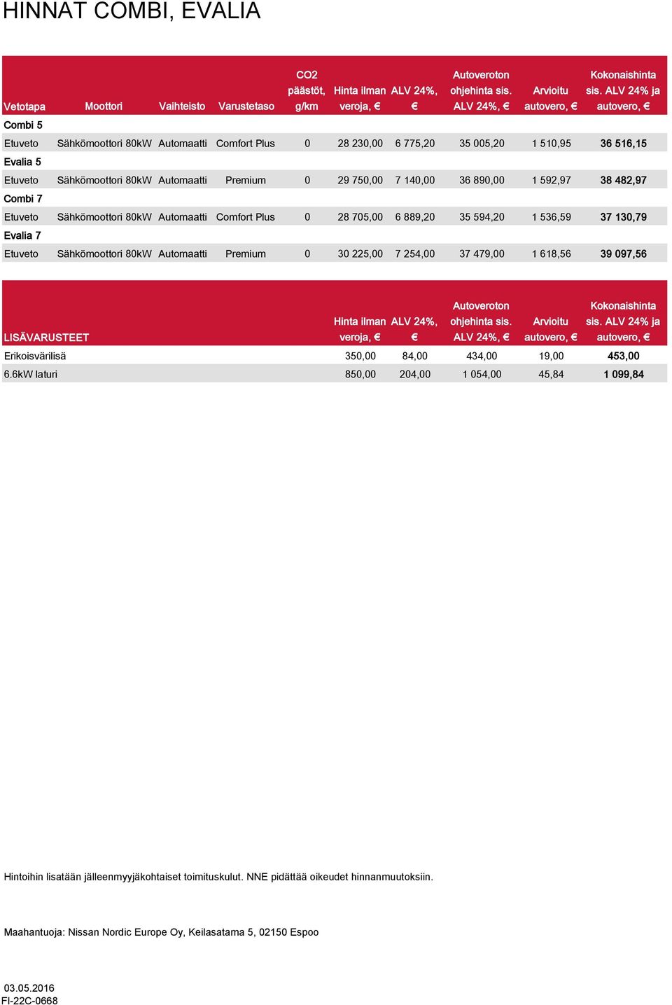 516,15 Evalia 5 Etuveto Sähkömoottori 80kW Automaatti Premium 0 29 750,00 7 140,00 36 890,00 1 592,97 38 482,97 Combi 7 Etuveto Sähkömoottori 80kW Automaatti Comfort Plus 0 28 705,00 6 889,20 35