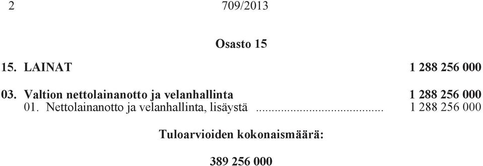 000 01. Nettolainanotto ja velanhallinta, lisäystä.