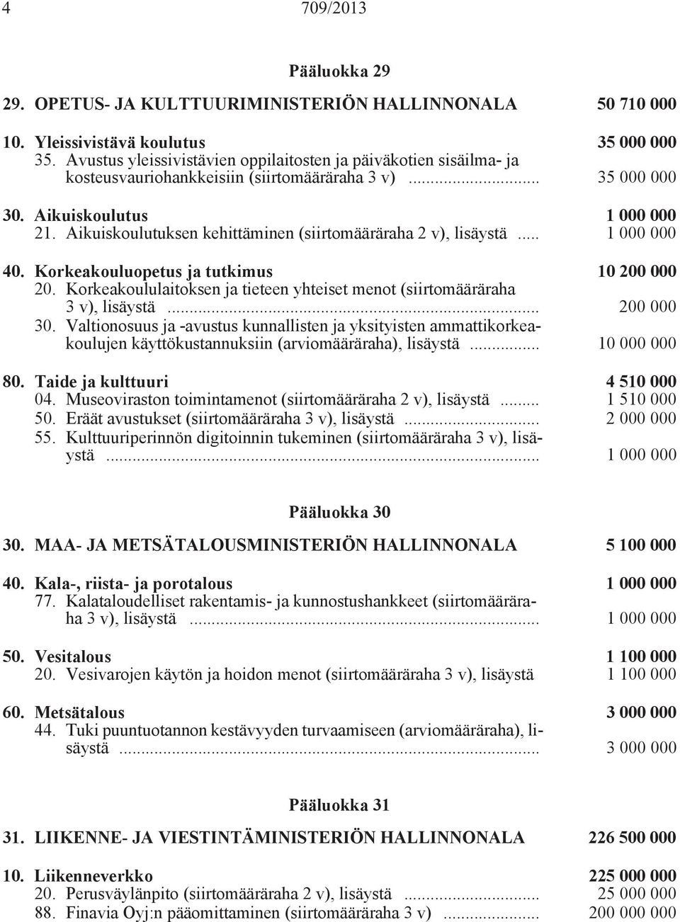 Aikuiskoulutuksen kehittäminen (siirtomääräraha 2 v), lisäystä... 1 000 000 40. Korkeakouluopetus ja tutkimus 10 200 000 20.