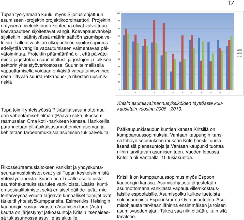 Projektin päämääränä oli, että päivätoiminta järjestetään suunnitellusti järjestöjen ja julkisen sektorin yhteistyöverkostossa.