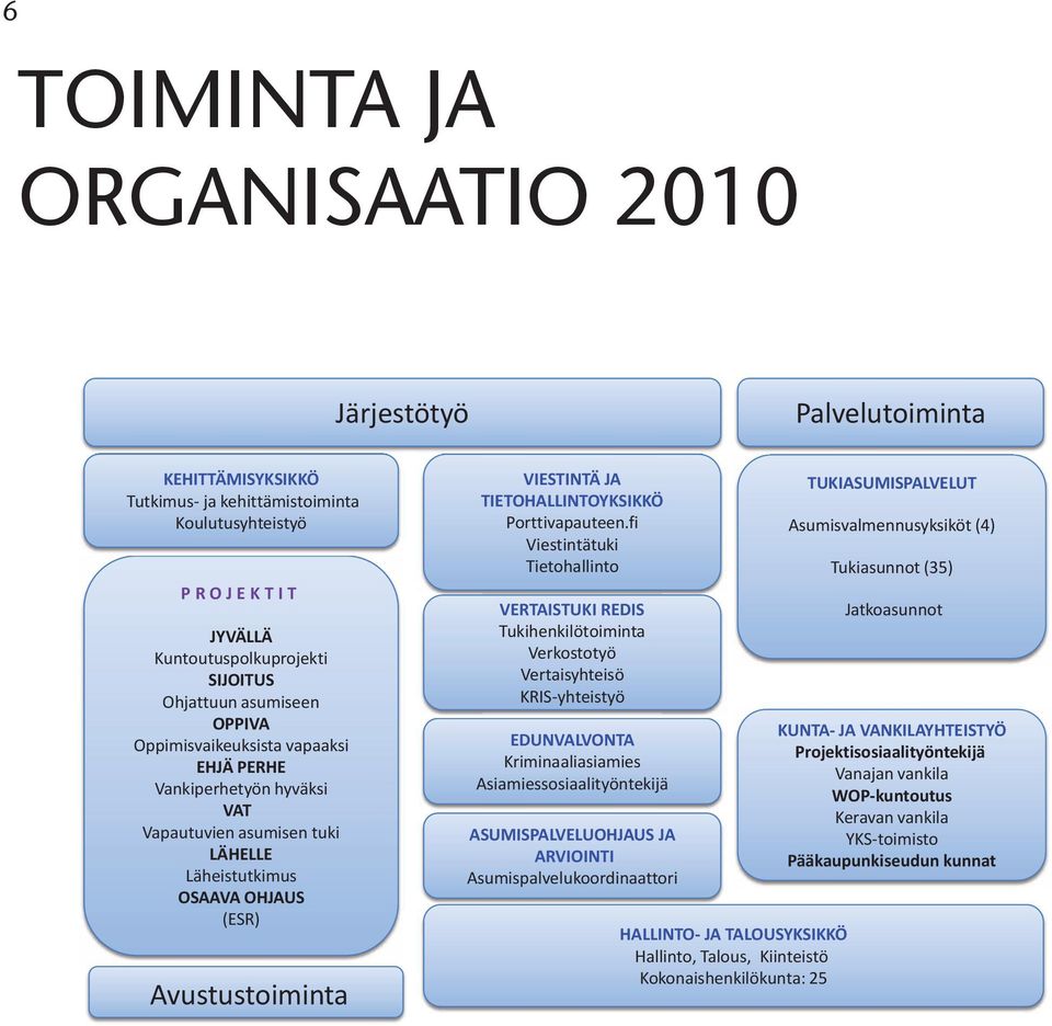 TIETOHALLINTOYKSIKKÖ Porttivapauteen.