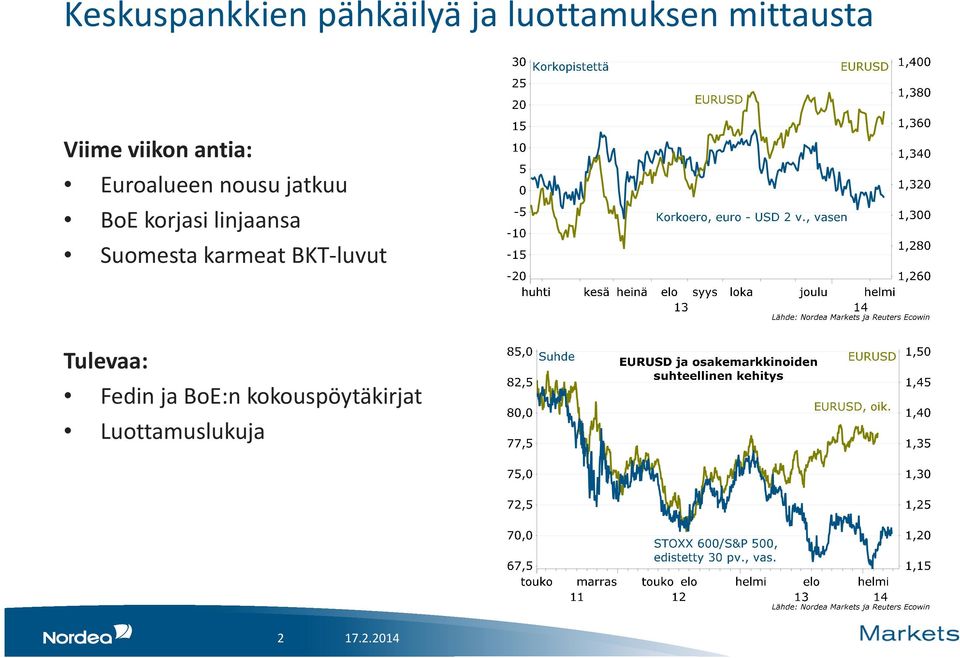 korjasi linjaansa Suomesta karmeat BKT-luvut