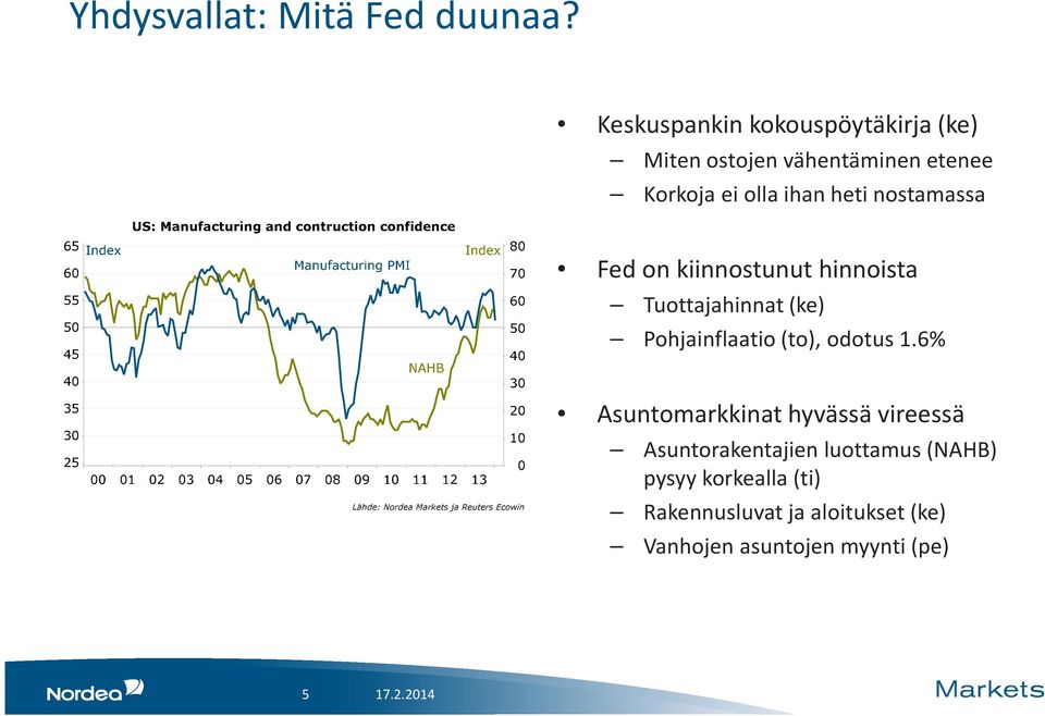 heti nostamassa Fed on kiinnostunut hinnoista Tuottajahinnat (ke) Pohjainflaatio (to), odotus