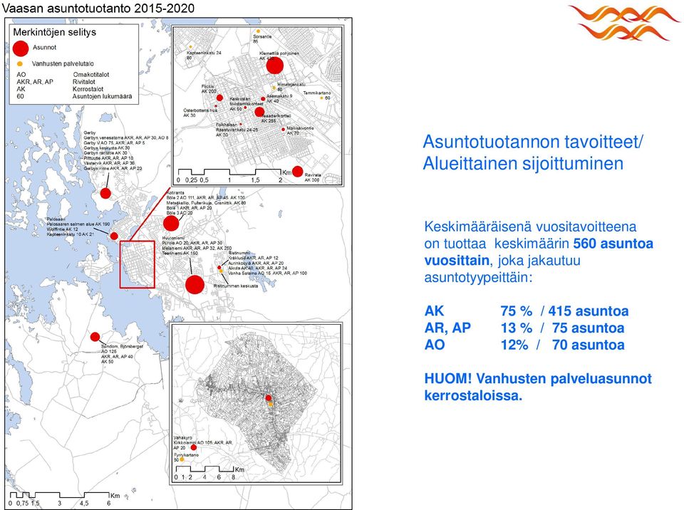 jakautuu asuntotyypeittäin: AK AR, AP AO 75 % / 415 asuntoa 13 % / 75