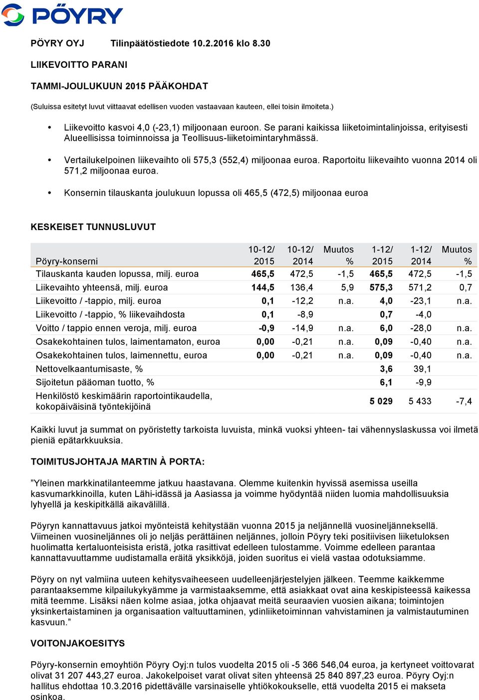 Vertailukelpoinen liikevaihto oli 575,3 (552,4) miljoonaa euroa. Raportoitu liikevaihto vuonna 2014 oli 571,2 miljoonaa euroa.