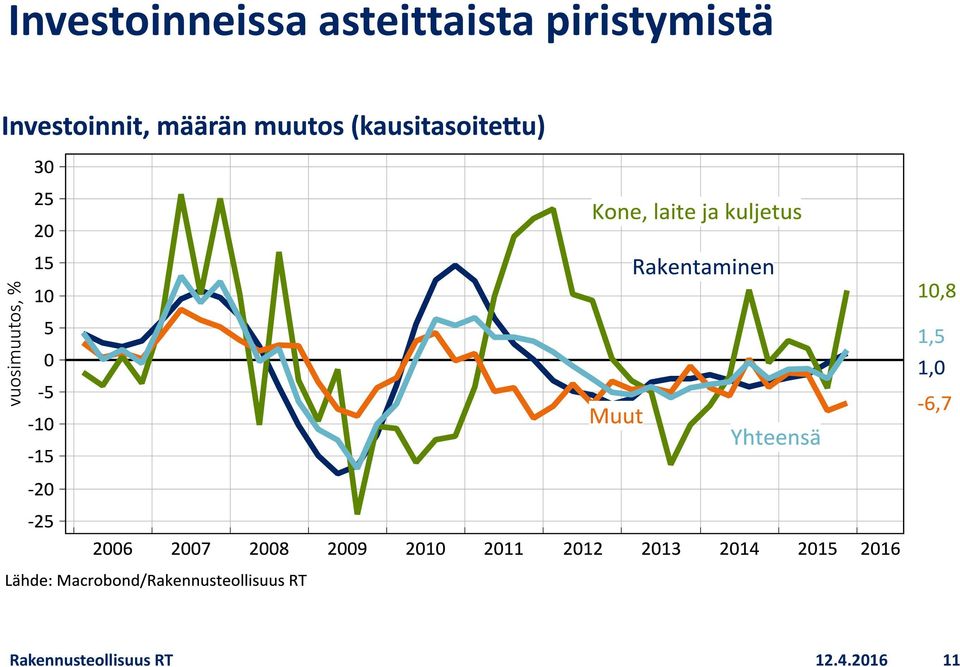 piristymistä