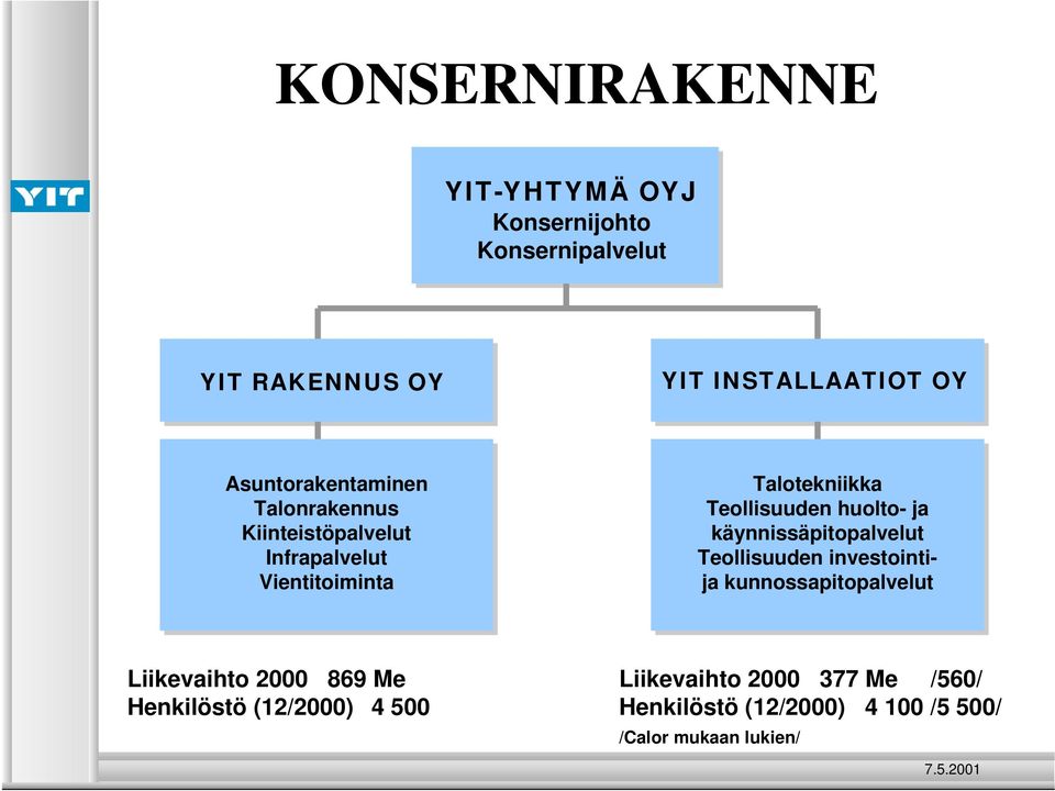 Teollisuuden huolto- ja käynnissäpitopalvelut Teollisuuden investointija kunnossapitopalvelut Liikevaihto