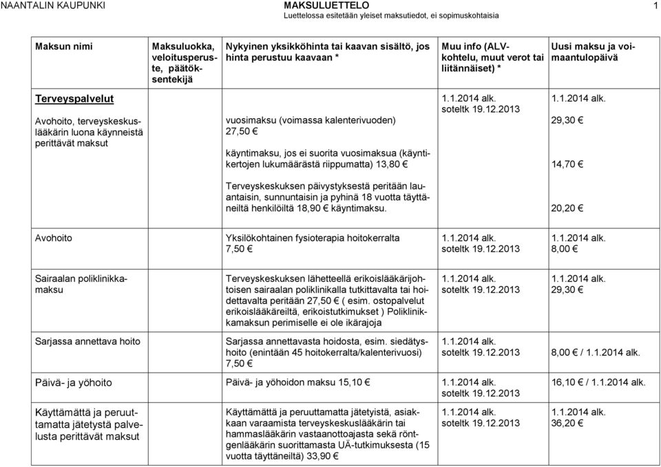 20,20 Avohoito Yksilökohtainen fysioterapia hoitokerralta 7,50 8,00 Sairaalan poliklinikkamaksu Terveyskeskuksen lähetteellä erikoislääkärijohtoisen sairaalan poliklinikalla tutkittavalta tai