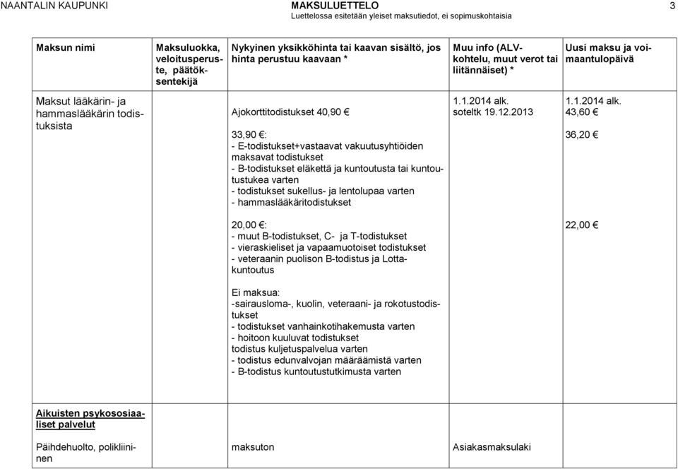 todistukset - veteraanin puolison B-todistus ja Lottakuntoutus 22,00 Ei maksua: -sairausloma-, kuolin, veteraani- ja rokotustodistukset - todistukset vanhainkotihakemusta varten - hoitoon kuuluvat