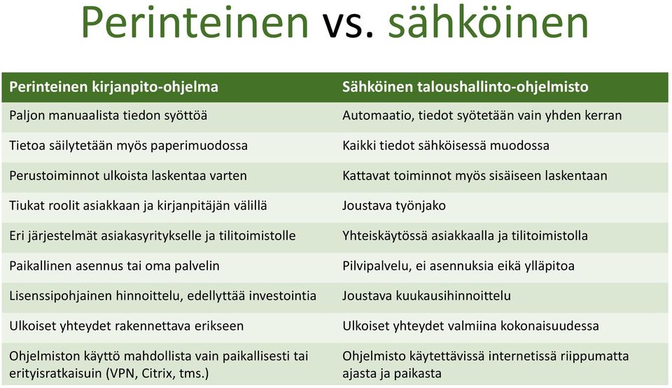 välillä Eri järjestelmät asiakasyritykselle ja tilitoimistolle Paikallinen asennus tai oma palvelin Lisenssipohjainen hinnoittelu, edellyttää investointia Ulkoiset yhteydet rakennettava erikseen