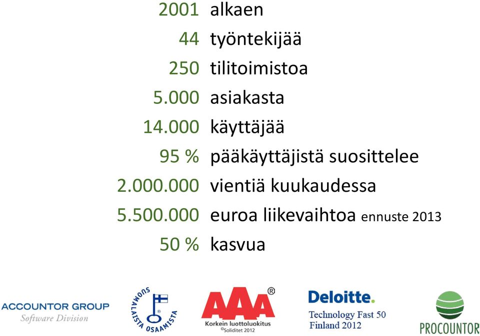 asiakasta käyttäjää pääkäyttäjistä suosittelee