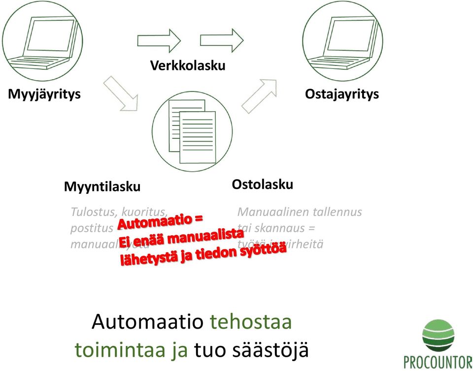 Ostolasku Manuaalinen tallennus tai skannaus =