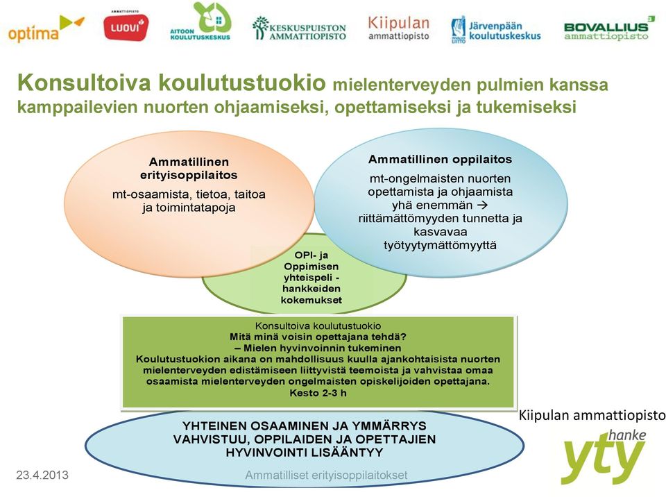 työtyytymättömyyttä Konsultoiva koulutustuokio Mitä minä voisin opettajana tehdä?