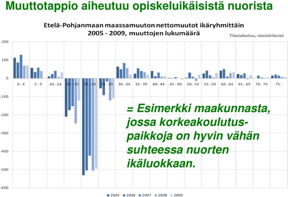 Esimerkki maakunnasta, jossa