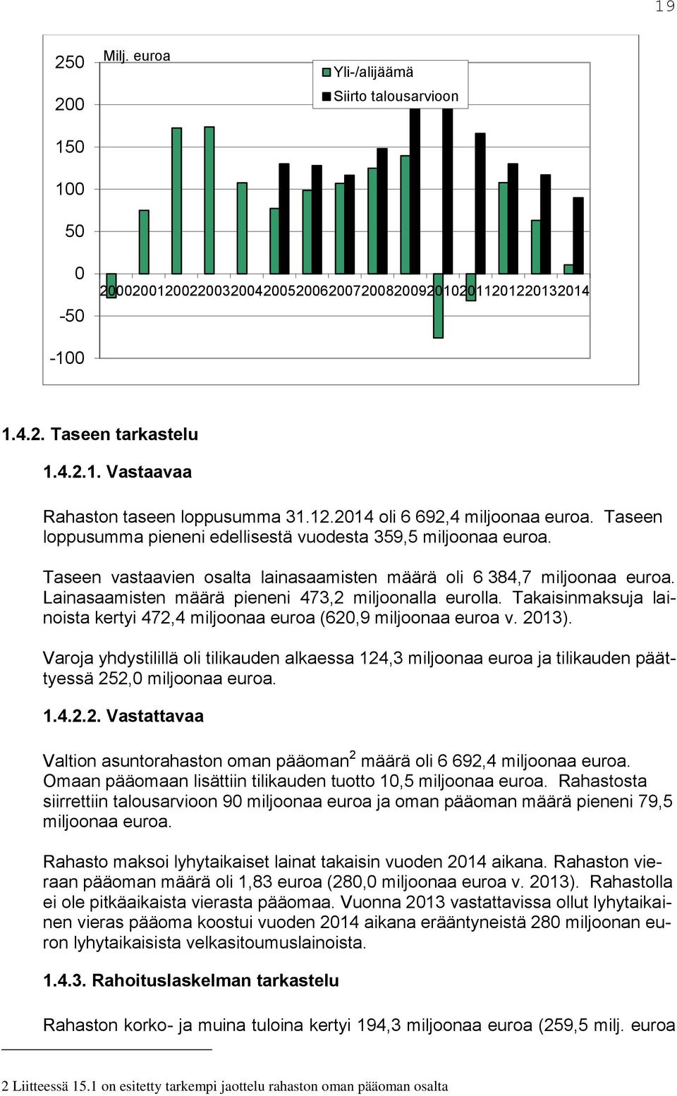 Lainasaamisten määrä pieneni 473,2 miljoonalla eurolla. Takaisinmaksuja lainoista kertyi 472,4 miljoonaa euroa (620,9 miljoonaa euroa v. 2013).
