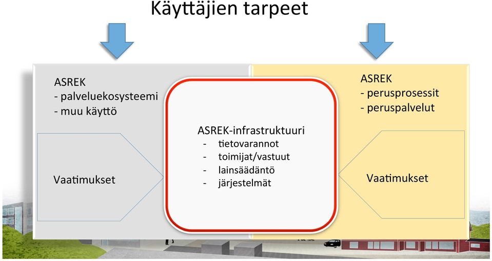 etovarannot - toimijat/vastuut - lainsäädäntö -