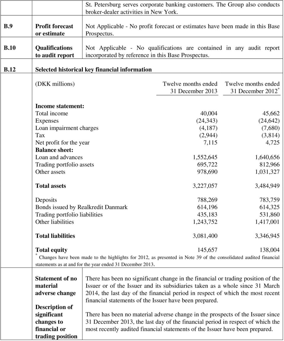 Not Applicable - No qualifications are contained in any audit report incorporated by reference in this Ba