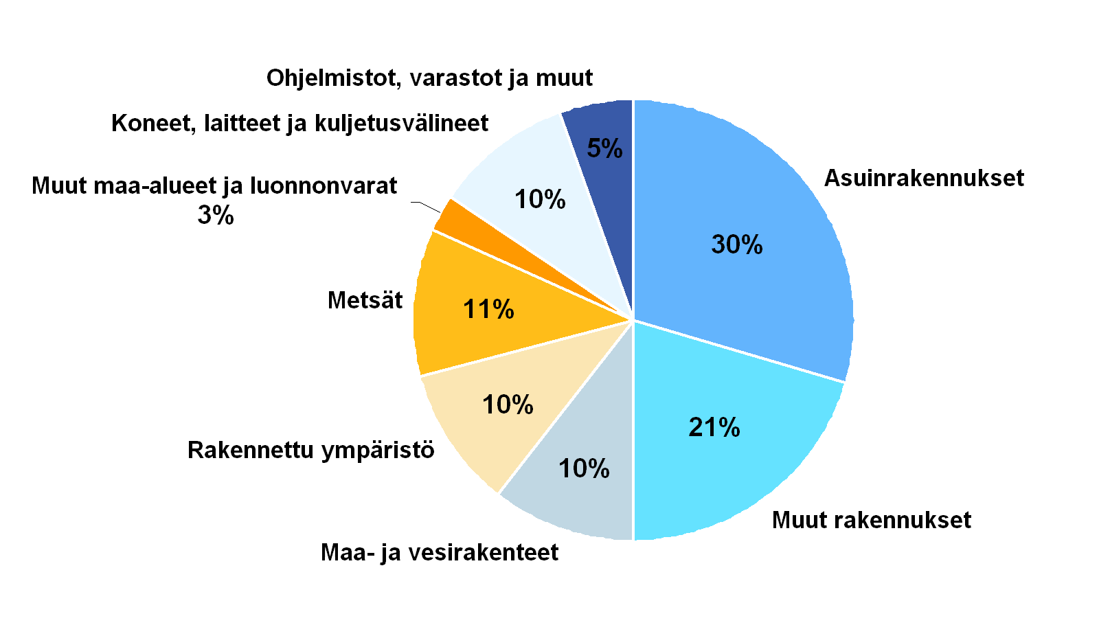 Kotitalouksien tämänhetkinen rahatilanne 1996 1997 1998 1999 2 21 22 23 24 25 26 27 28 1/9 1-1/9 3,4 3,9 4,7 5,1 6,6 6,1 6,2 6,5 6,4 7,2 7,5 8,1 7,8 7,1 7,7 "Mikä on taloutenne nykyinen rahatilanne?